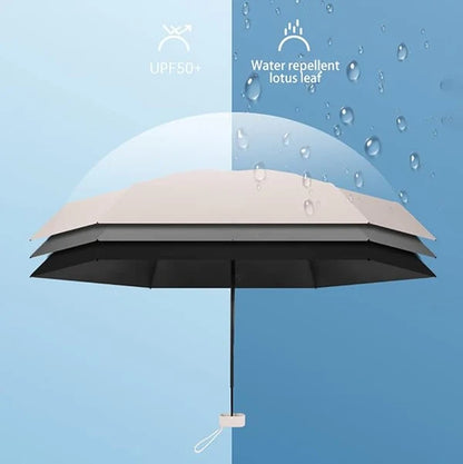 FOLDABLE - UV Shield Mini Umbrella